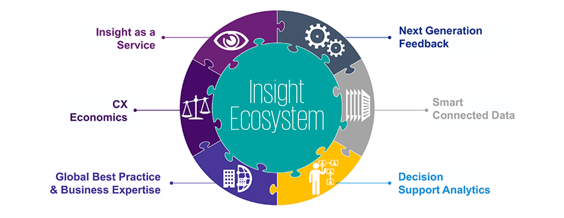 Customer Insight and Planning - our approach