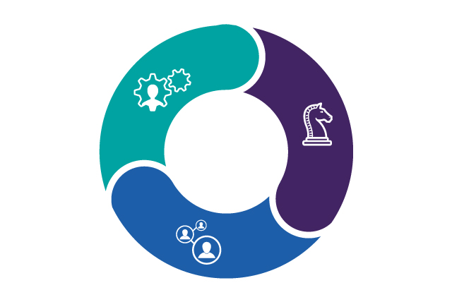 CX Services