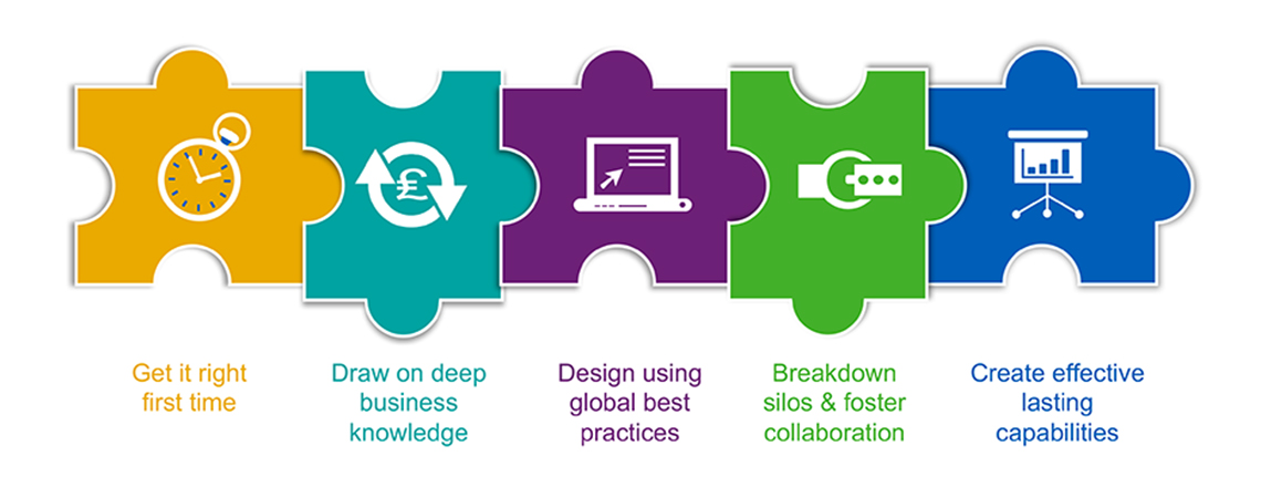 CX Design - our approach